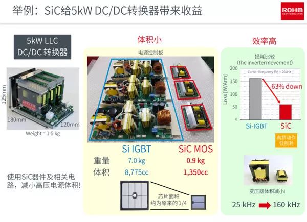 sic大行其道 罗姆何以再创半导体活力?