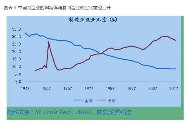 沈建光:二战后美国制造业的变迁与衰落