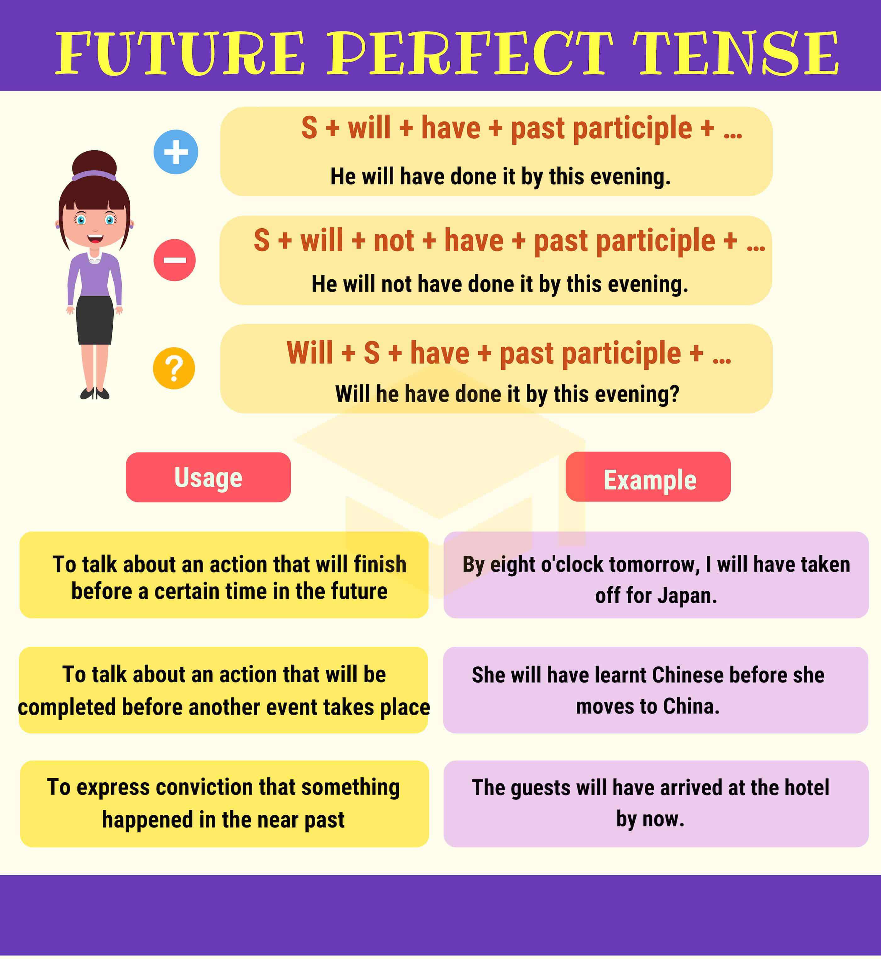 英语语法中将来完成时的规则和例子,你都记住了吗?