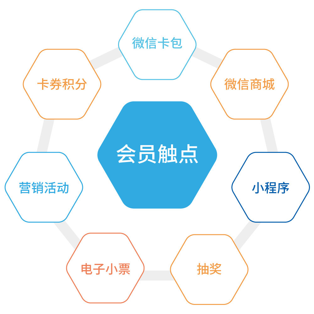 会员营销