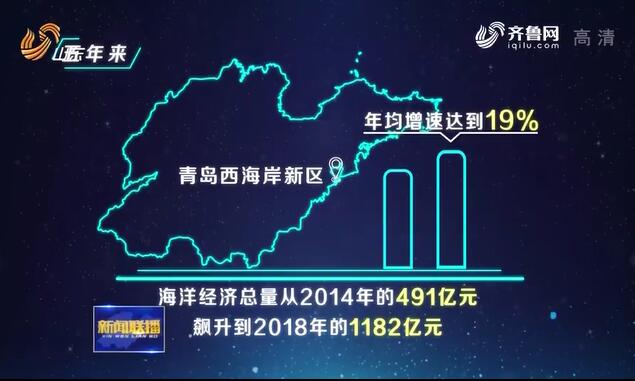 大比武」青岛西海岸新区:经略海洋 打造海洋强国战略新支点