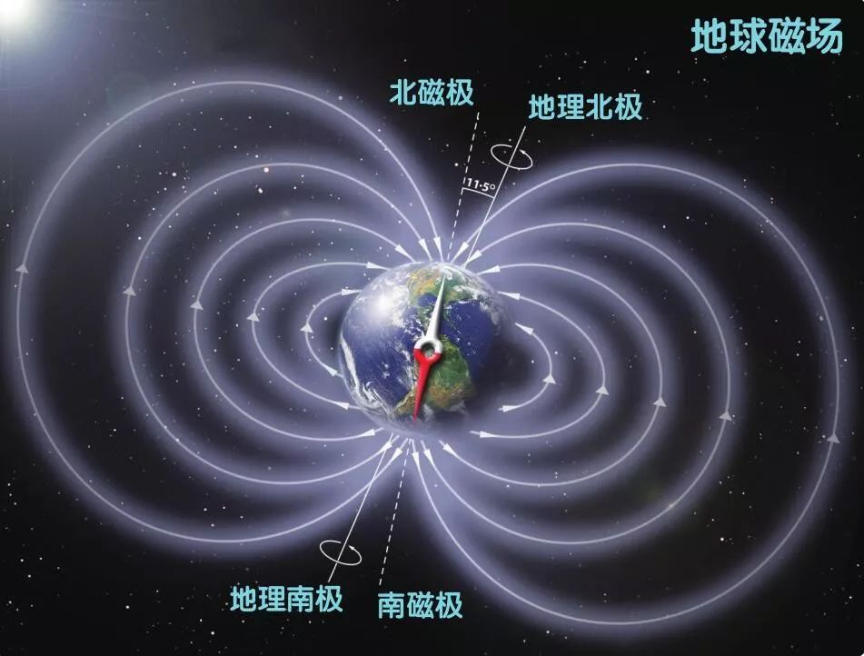 地球的磁场方向示意图图片