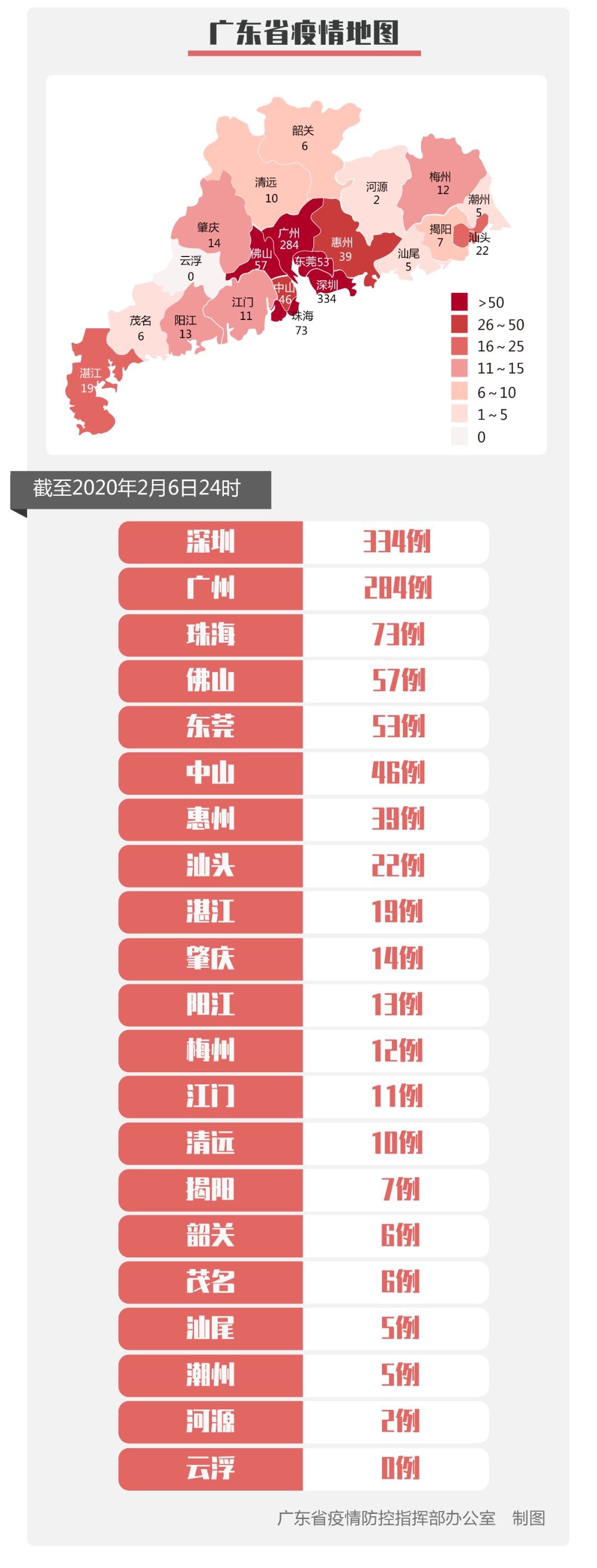 东莞最新疫情公布图图片