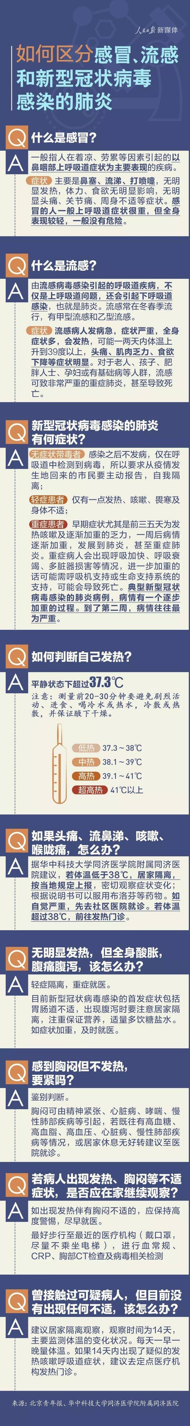 都是头疼咳嗽,怎样区分感冒,流感和新型冠状病毒感染的肺炎?