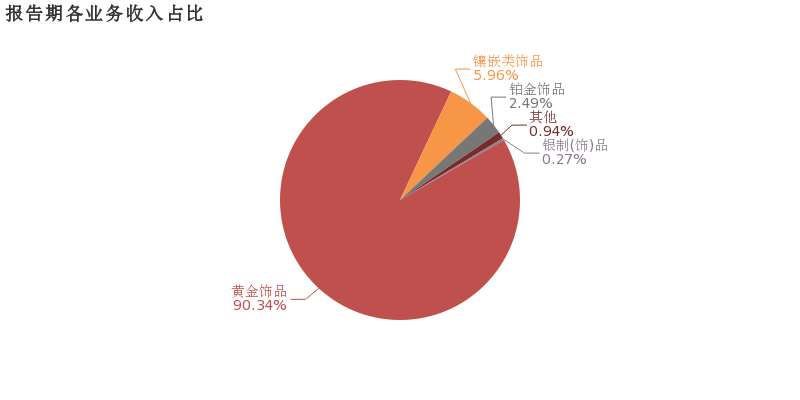 珠宝利润率(珠宝行业净利润率)