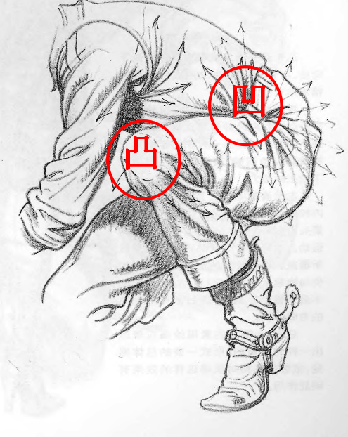 美术绘画之速写,速写衣纹的表现,及衣纹的种类和画法