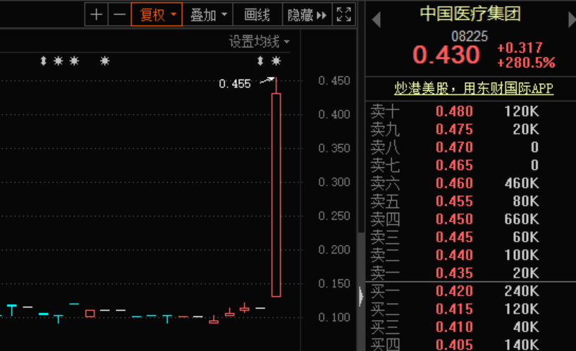 非典期间股票走势财经须知