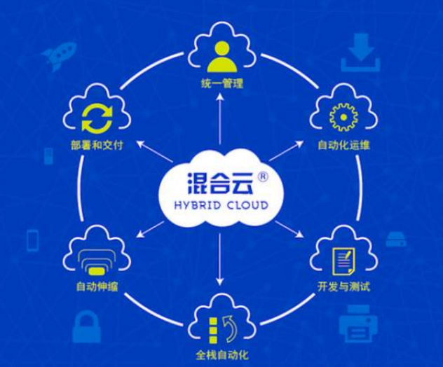 混合云提供的灵活性,是私有云和公共云存储之间的桥梁