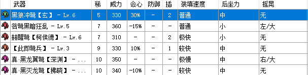 怪物猎人gu武器派生图图片