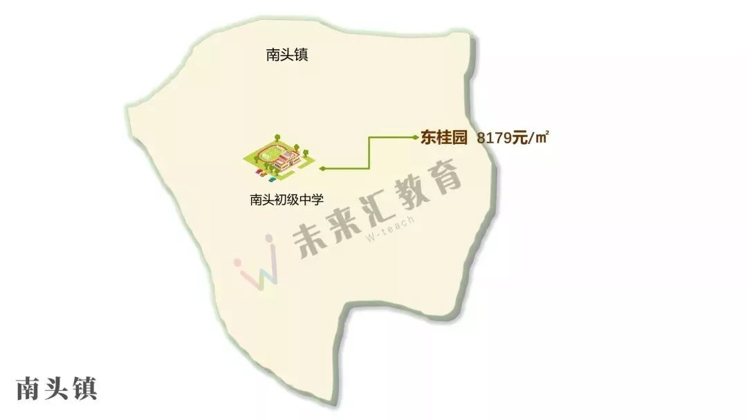 南头镇