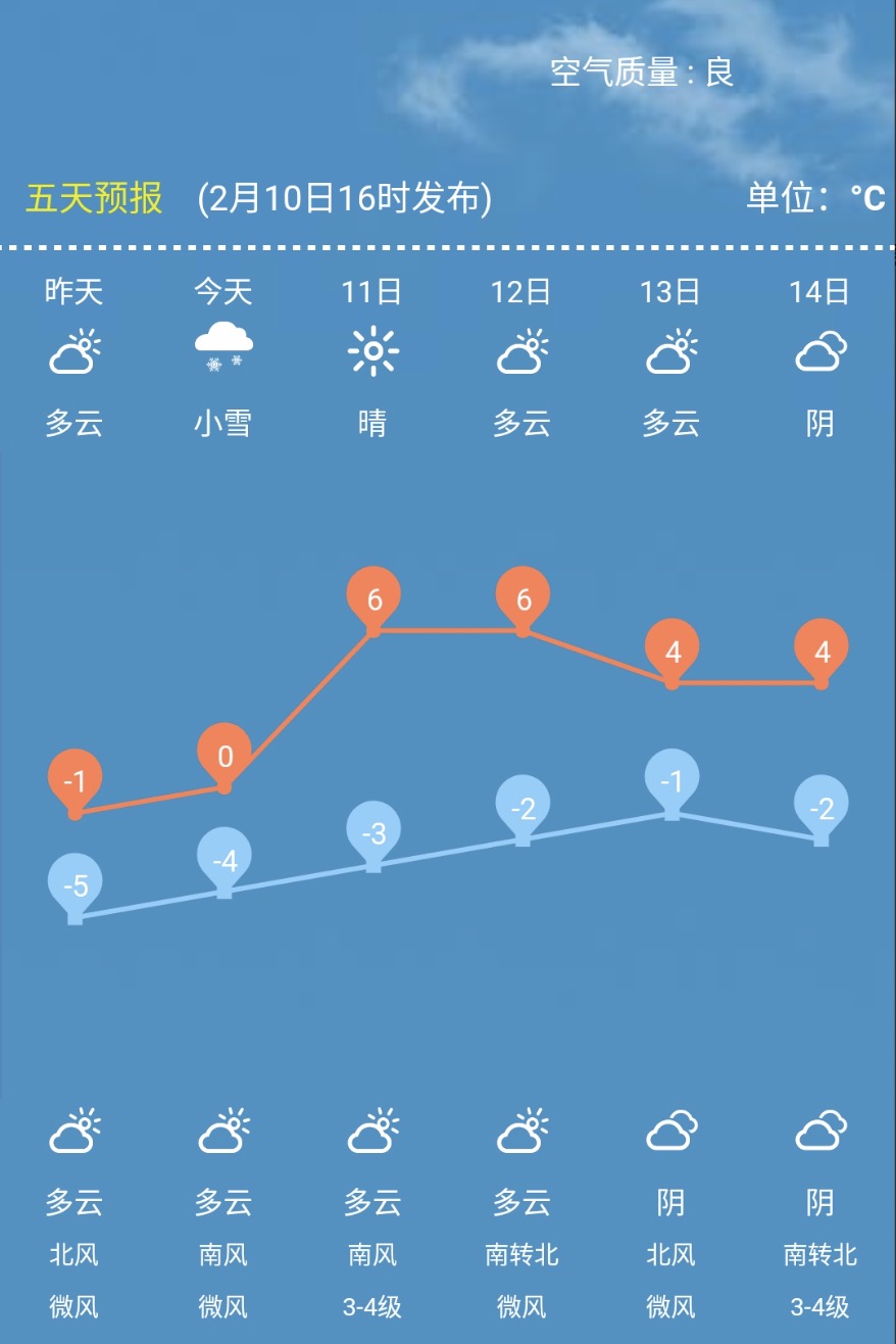 濟南市氣象臺2月10日16時發佈的天氣預預報 今天夜間到明天白天多雲