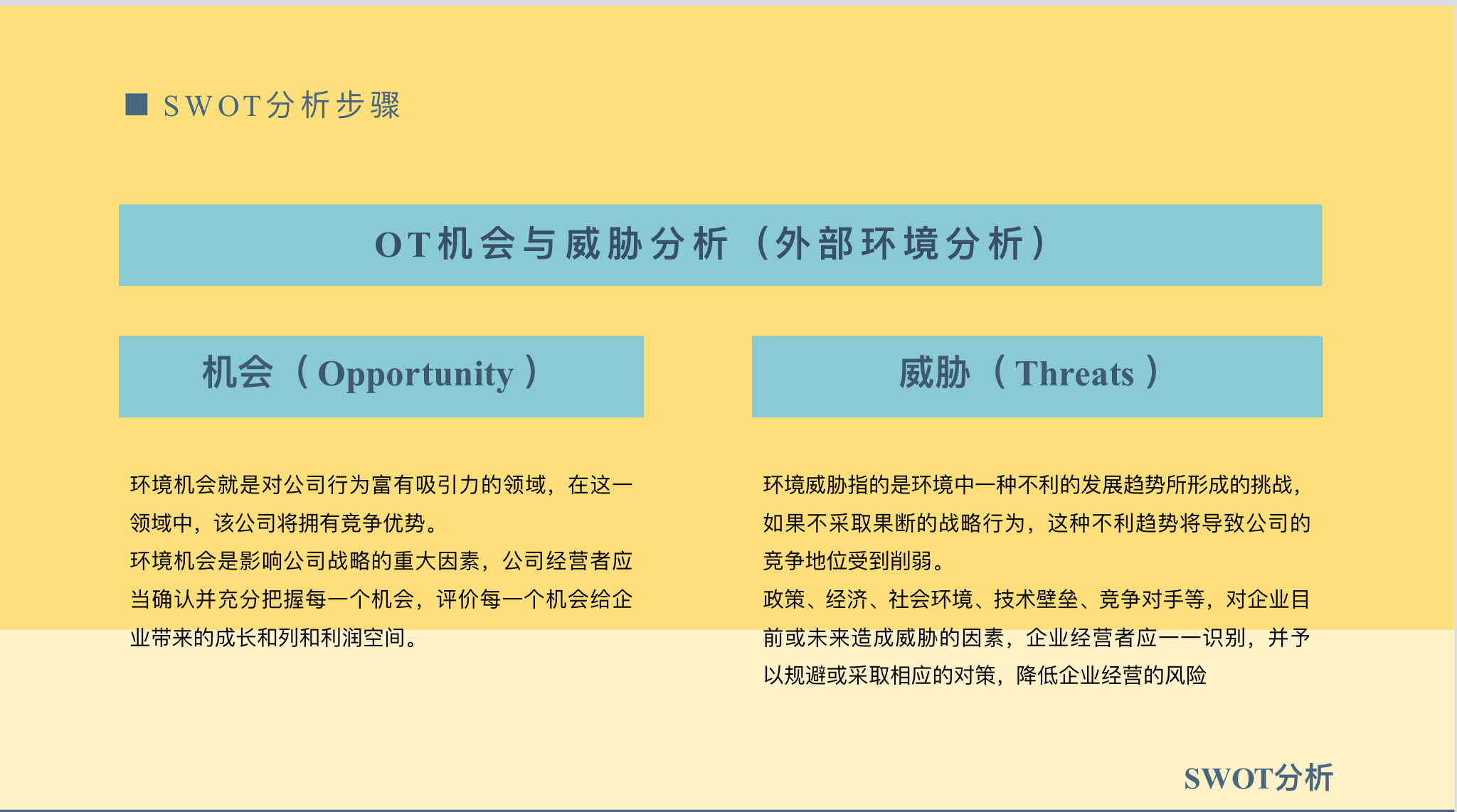 職業 這一版介紹如下: 一,分析模型 二,什麼是swot分析 三,矩陣模型