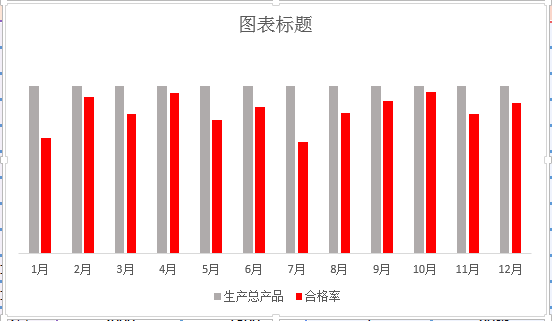 3,插入的柱形图,如下图所示 4,把柱形图里的垂直轴及网格线删除,删除