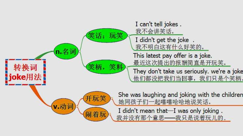 Michigan原创英语 转换词joke用法 好看视频