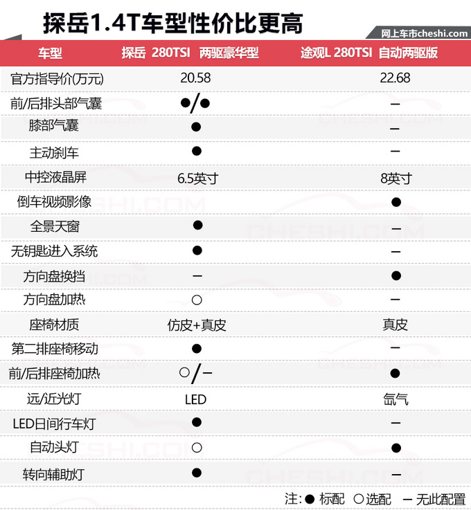 中國專供vw品牌suv來啦!比途觀l性價比高-超划算