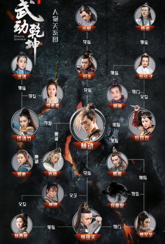 武动乾坤角色介绍,这份人物关系图,你看懂了吗?