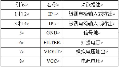 百度愛採購首頁 商品專題_電源溫度acs712採用小型的soic8封裝,其引腳