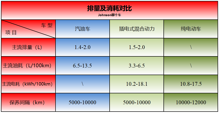 排量及消耗对比