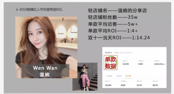如涵:红人孵化成体系化运营