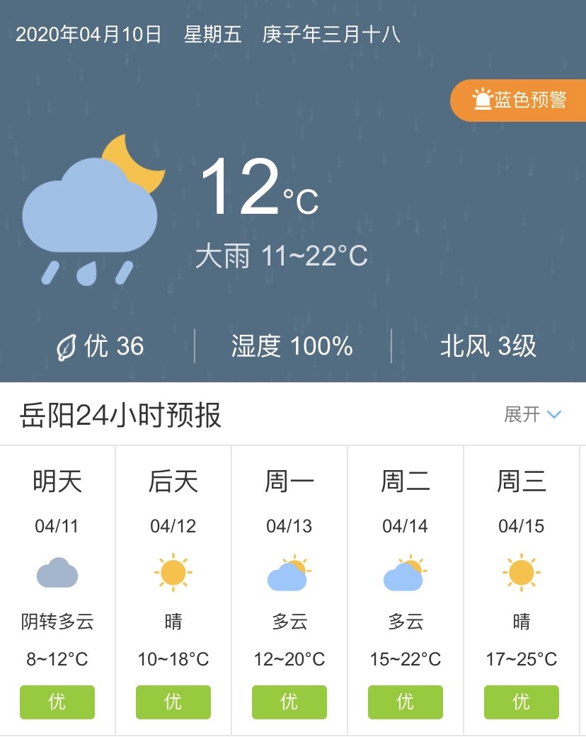 湖南岳阳4月11日起未来五天天气预报