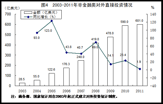 你能从央行2019年金融统计数据中看出哪些问题?