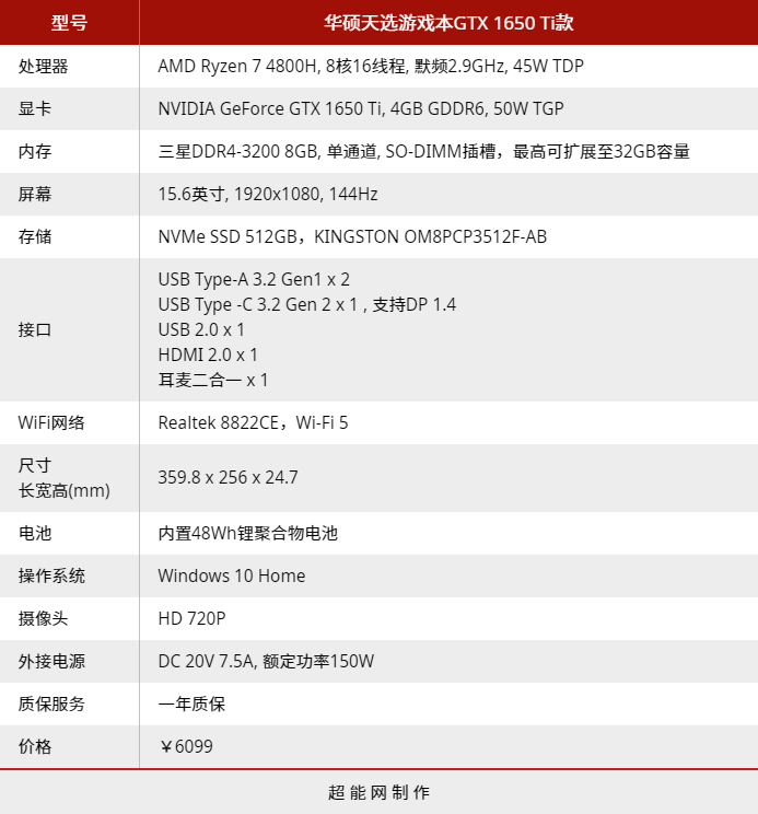 笔记本1650ti相当于台式图片