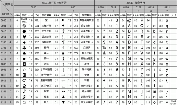 如何利用PHP函数将文本转换为ASCII码值？  第1张