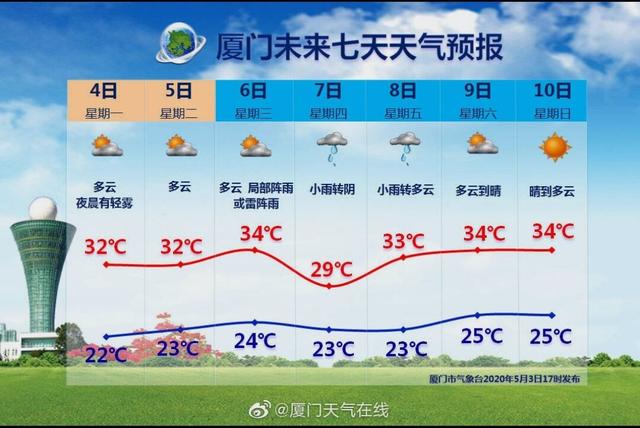 5月10号佛山天气预报_(佛山市天气预报未来15日)