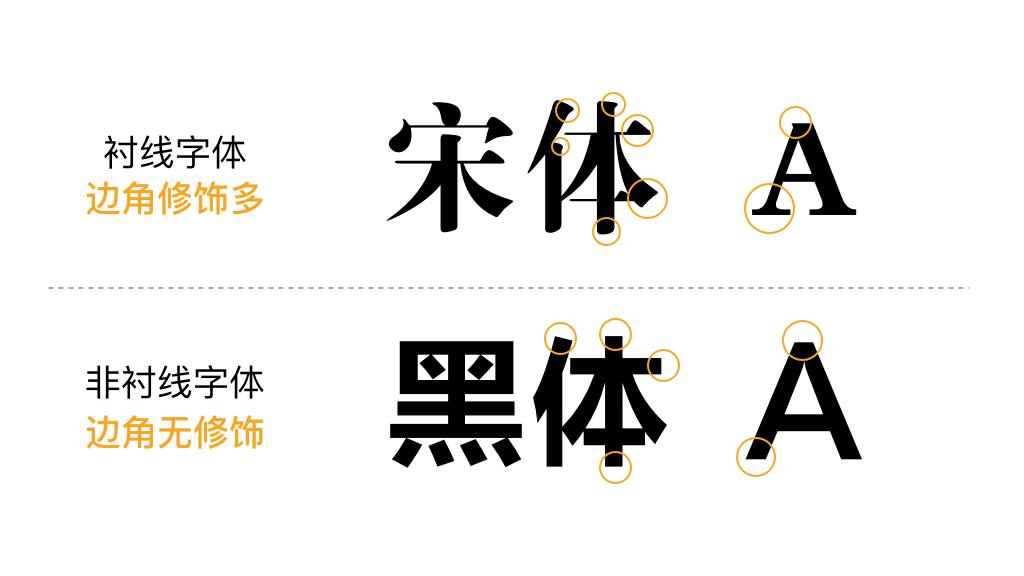 影响文字阅读性的几个要素:字体|字号|字距|行距