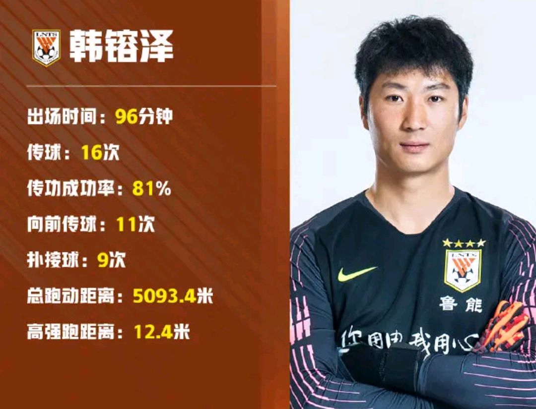 鲁能门将配置太奢侈!韩镕泽凭实力上位,足协杯出场被证实!