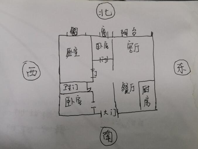 指南针看房子朝向图解图片