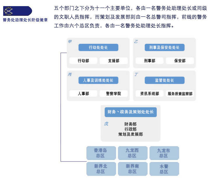 香港保安局架构图片