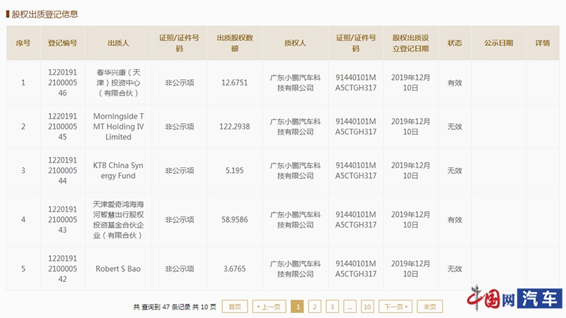 小鹏汽车管理组织架构图片