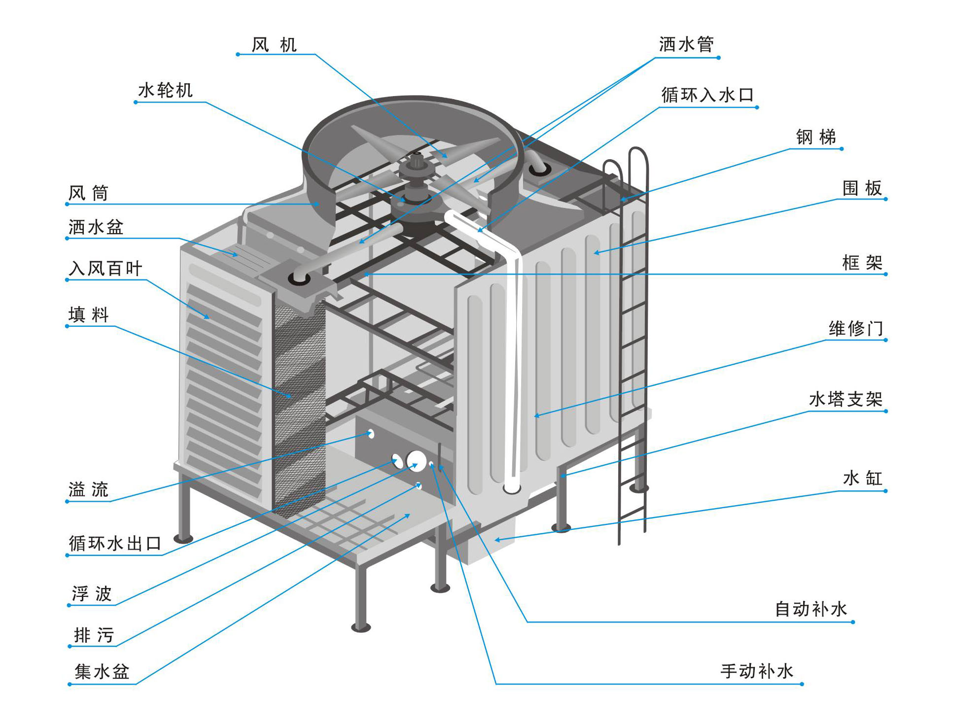 如何为冷水机,注塑机降温选型合适的冷却塔