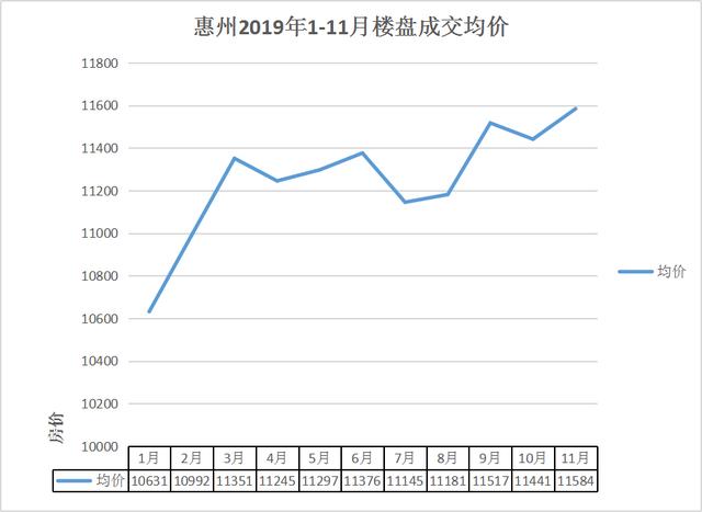 惠州房价走势最新消息(惠州房价走势最新消息2023年)