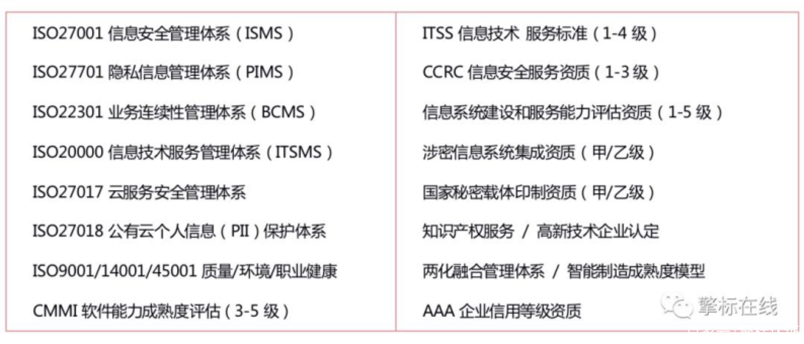 上海擎標助力一汽集團啟明信息通過cmmi5國際認證