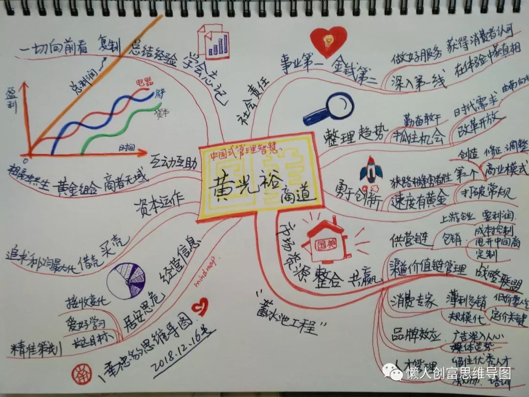 思维导图解读:中国式管理(一)——马云布局,腾讯管理智慧和黄光裕的