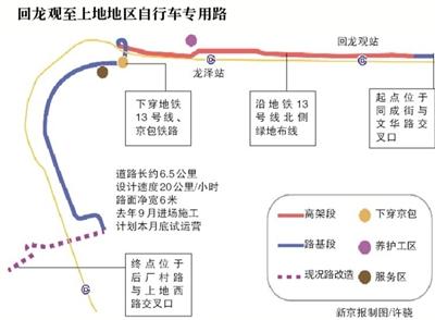 自行车专用路线路图图片