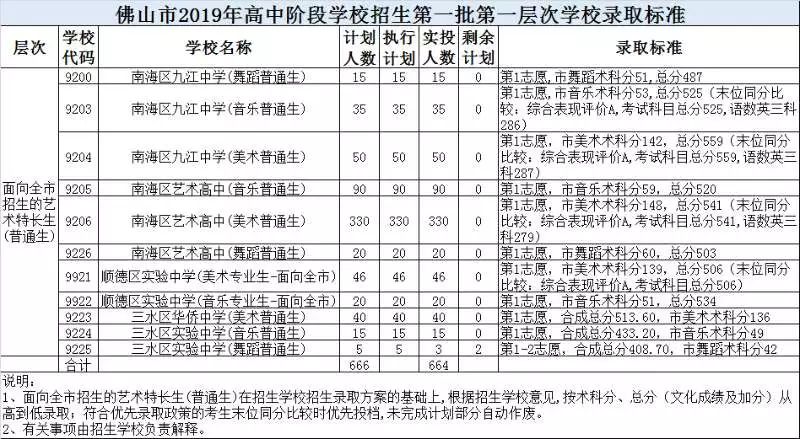 桂城中学招生图片