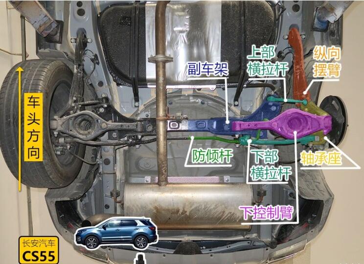 长安cs55采用了比较常见的"元宝形"副车架,将悬架控制臂和车身连接在