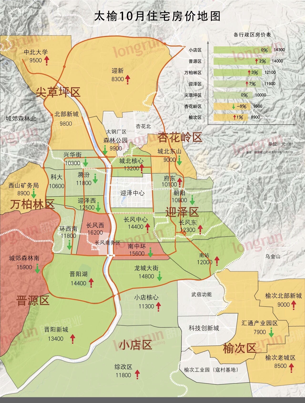 太原10月房价地图出炉,你看好的房子贵了吗?