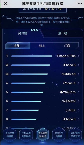 nokia x6参数图片