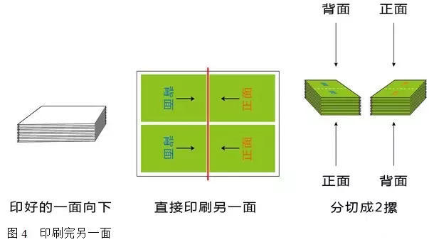 印刷版咬口示意图图片