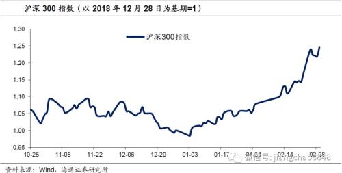 海通證券姜超:中國有望從地產牛市轉向股票牛市