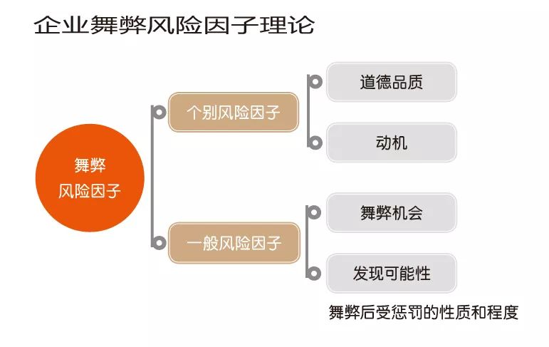 从大数据看企业内控和舞弊问题