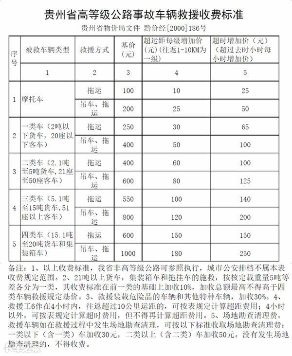 清障车拖车收费明细表图片