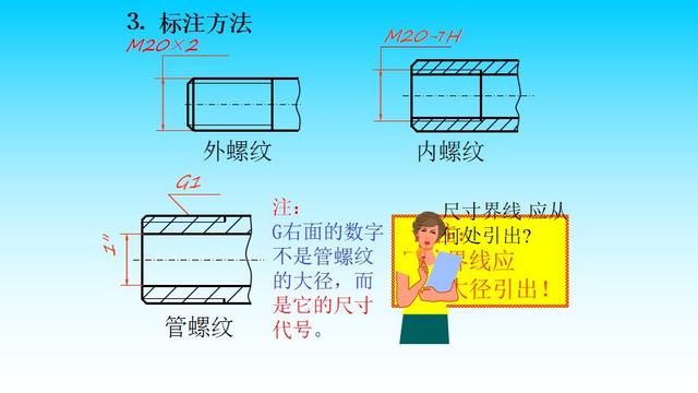 螺纹画法 