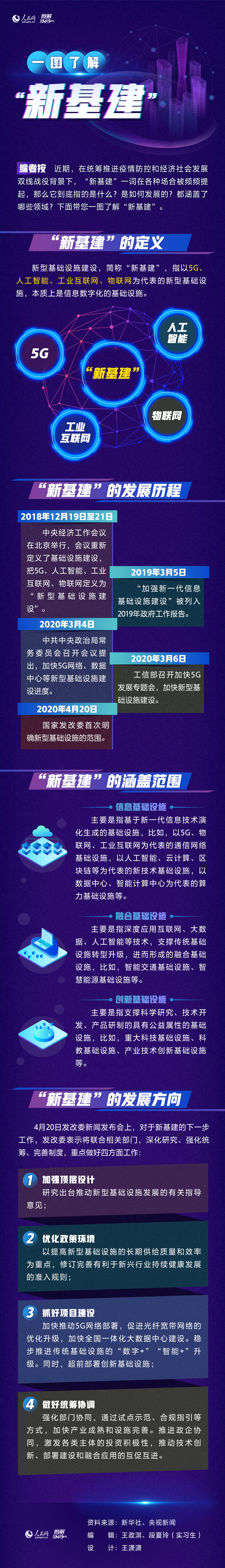一图了解"新基建"