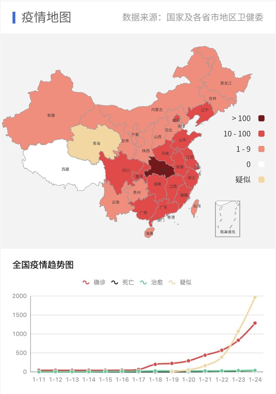 葫芦岛两例确诊病例!新型冠状病毒感染的肺炎离我们很近!