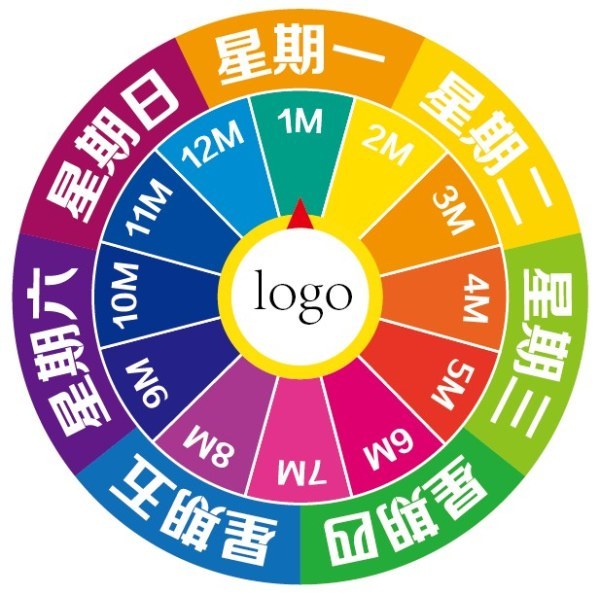 星期天为什么不叫"星期七"?